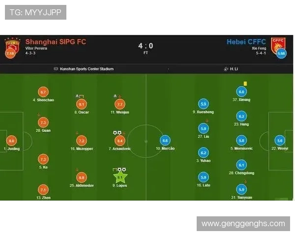 上海足球队联赛表现分析：团队配合与战术执行的深度解读